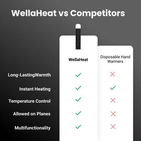 WellaHeat image
